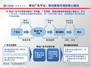 移動營銷 重塑互聯(lián)網(wǎng)銷售新格局——基于廣發(fā)證券移動互聯(lián)網(wǎng)系列報(bào)告的專題洞察