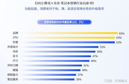 消費(fèi)電子高端化困于品牌壁壘，內(nèi)容營(yíng)銷能否成為破局利刃？