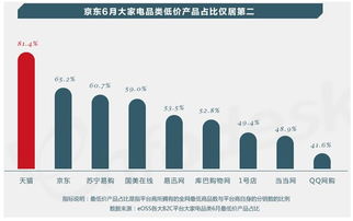 電子商務(wù)賦能儀器儀表銷售 超越交易的全新生態(tài)